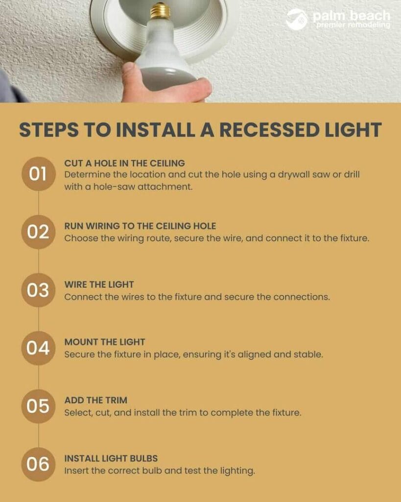 Recessed Lighting Guide How To Select The Proper Housing 10K Kitchen